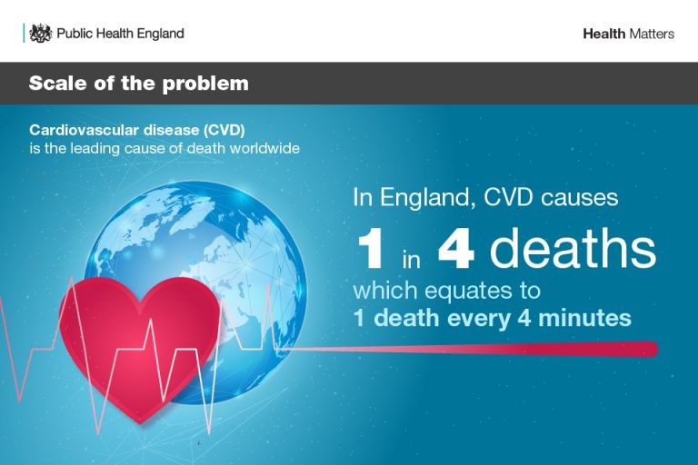 CVD-Prevention-TMMT
