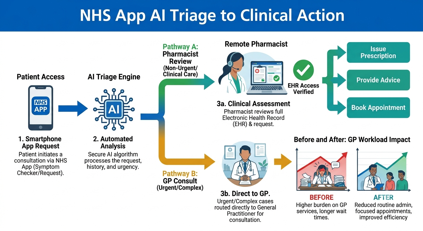 nhs-rolls-out-ai-to-reduce-waiting-times