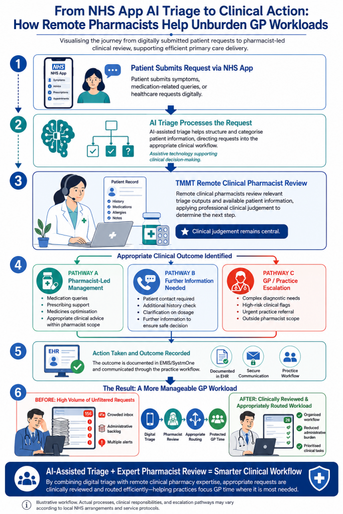 NHS Accelerates AI Rollout to Reduce Waiting Times